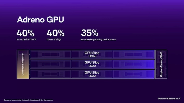 qualcomm snapdragon 8 elite 4