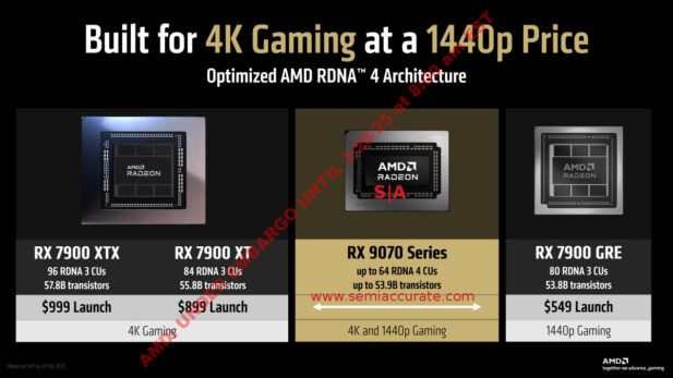 AMD 9070 in the lineup