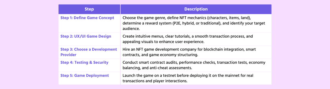 nft game development process