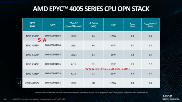 AMD Epyc 4005 SKU list