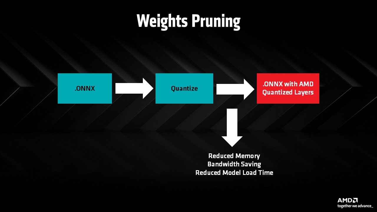 Weights pruning