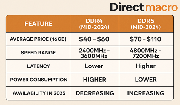 DDR4-vs-DDR5