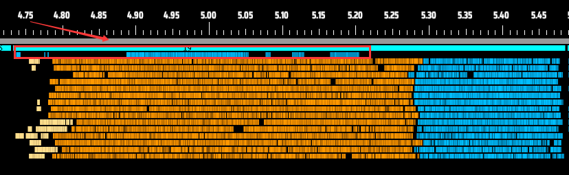 Dyson Sphere Program New Multithreading Dev Log 06