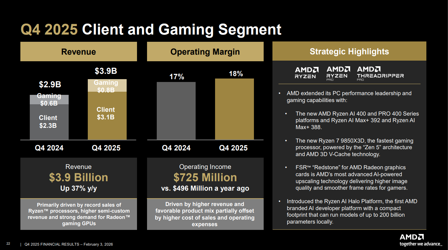 AMD segment financials for Q4 2025. 